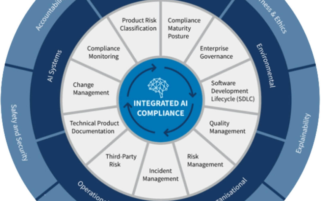 Driving Customer Success Through Governance: Transforming Pharma Vendor Management with AI Innovation