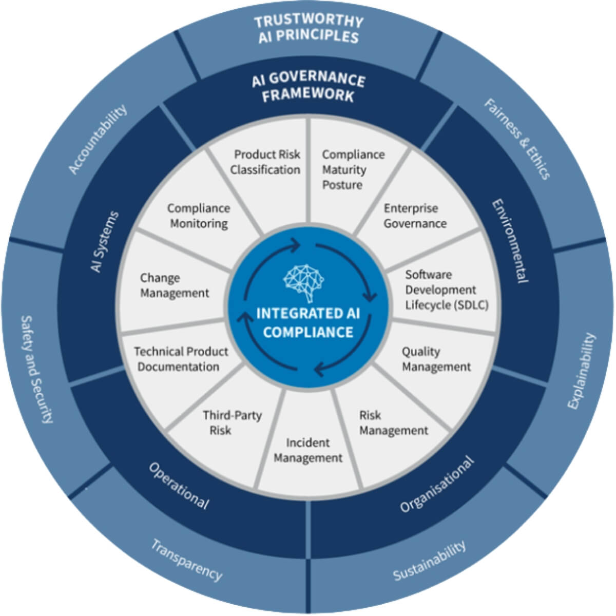 Driving Customer Success Through Governance: Transforming Pharma Vendor Management with AI Innovation